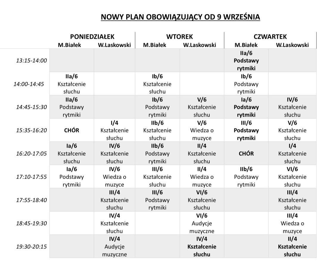 Szkoła Muzyczna Lublin Ul Muzyczna Plan Lekcji www.smmyszkow.edu.pl