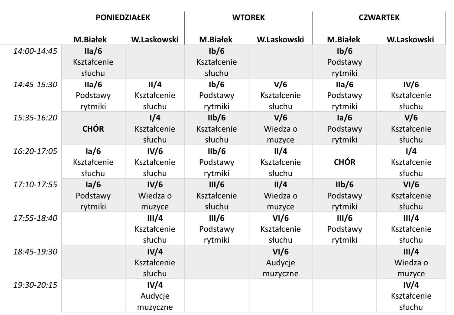 Szkoła Muzyczna Bytom Plan Lekcji Paweł Gwóźdź www.smmyszkow.edu.pl